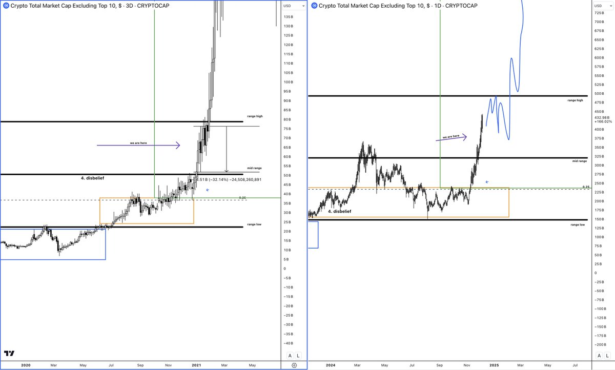 山寨季操作指南:6 大建仓策略,助你把握全面上涨行情